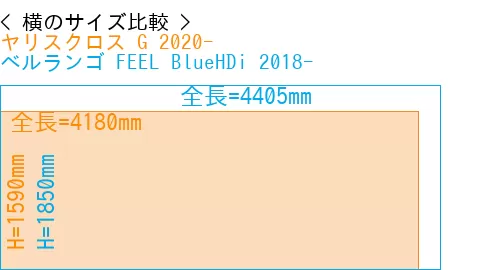 #ヤリスクロス G 2020- + ベルランゴ FEEL BlueHDi 2018-